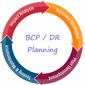 Business Continuity Plan