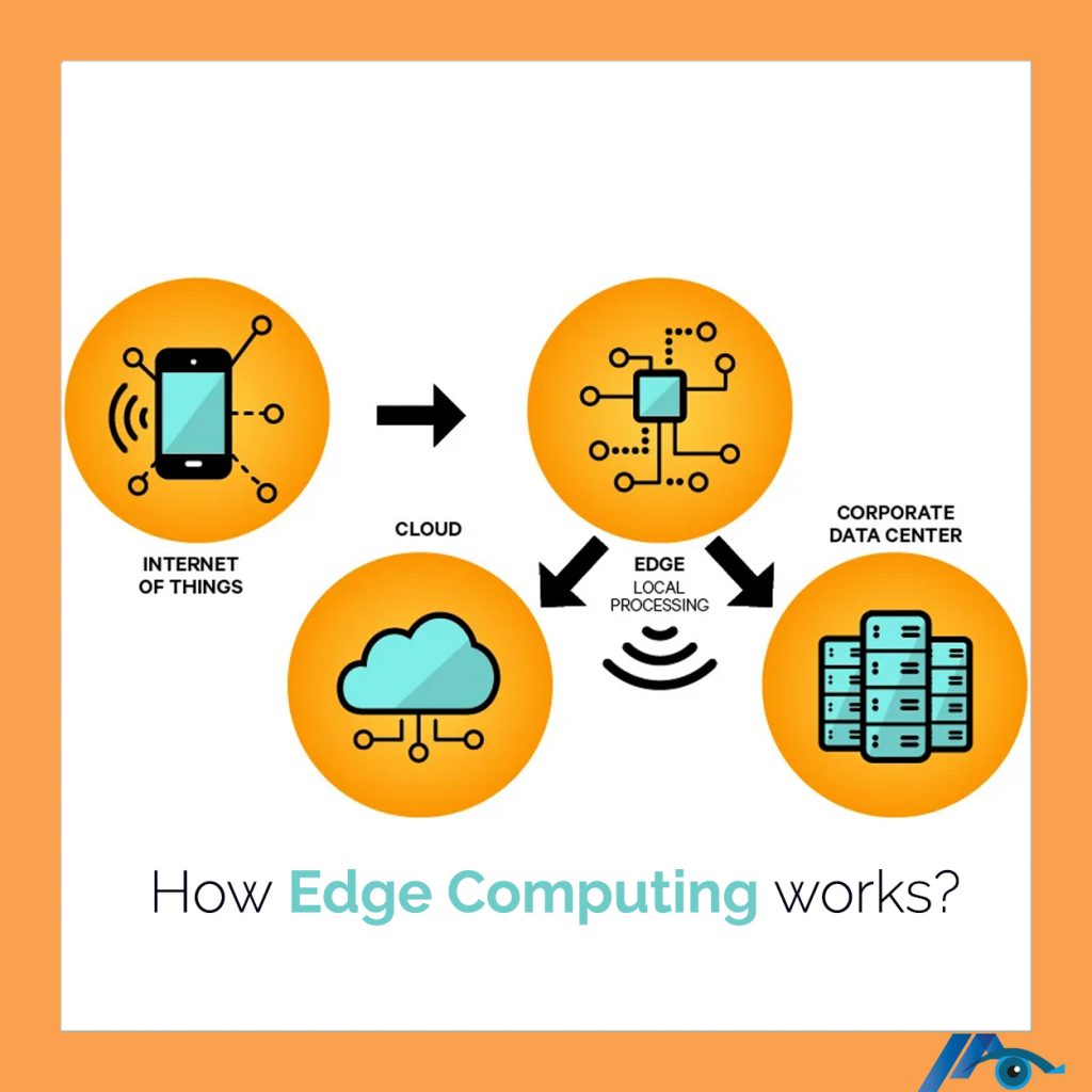 edge computing
