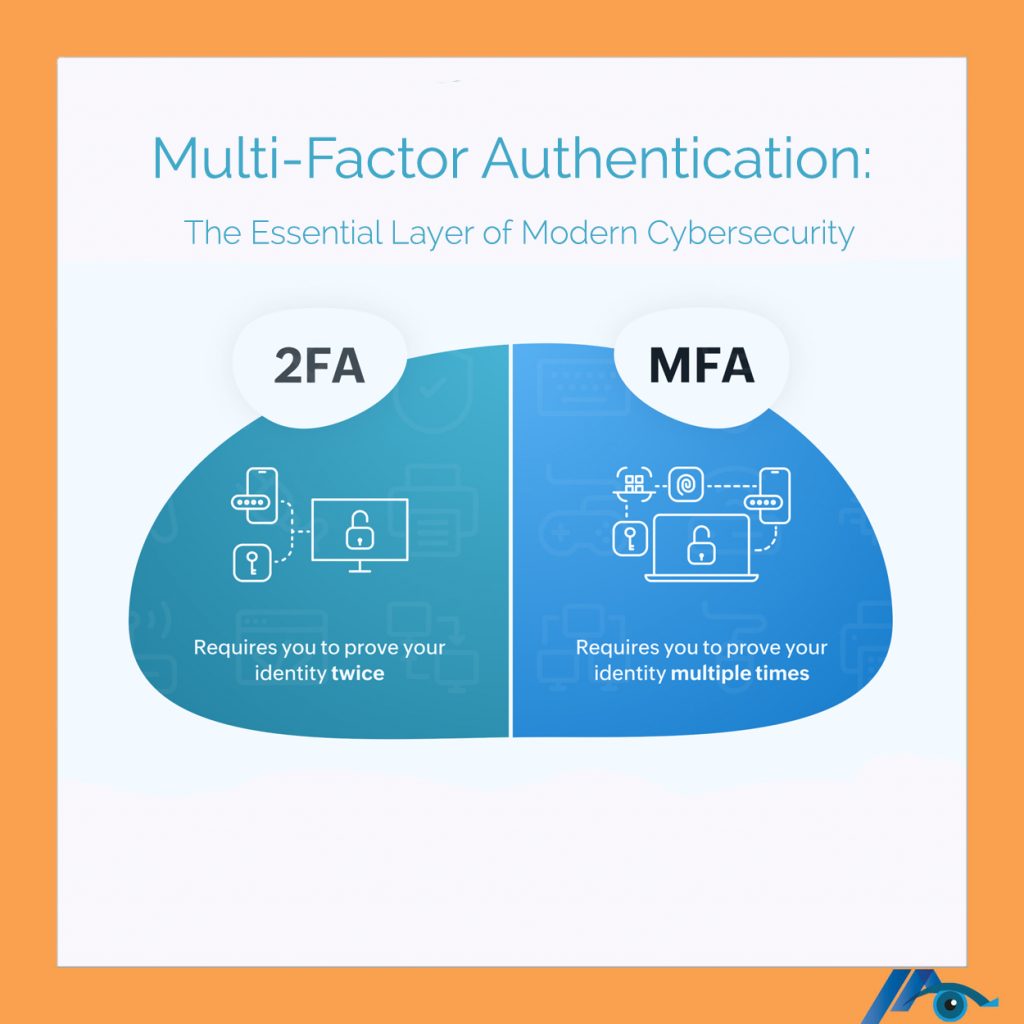 Multi Factor Authentication